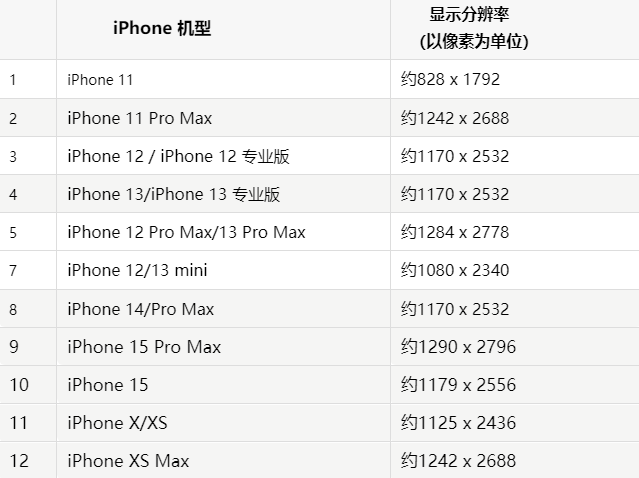 苹隆尧果维修分享iPhone主屏幕壁纸显得模糊怎么办