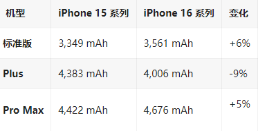 隆尧苹果16维修分享iPhone16/Pro系列机模再曝光