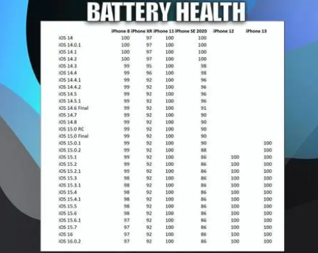 隆尧苹果手机维修分享iOS16.0.2值得升级吗 