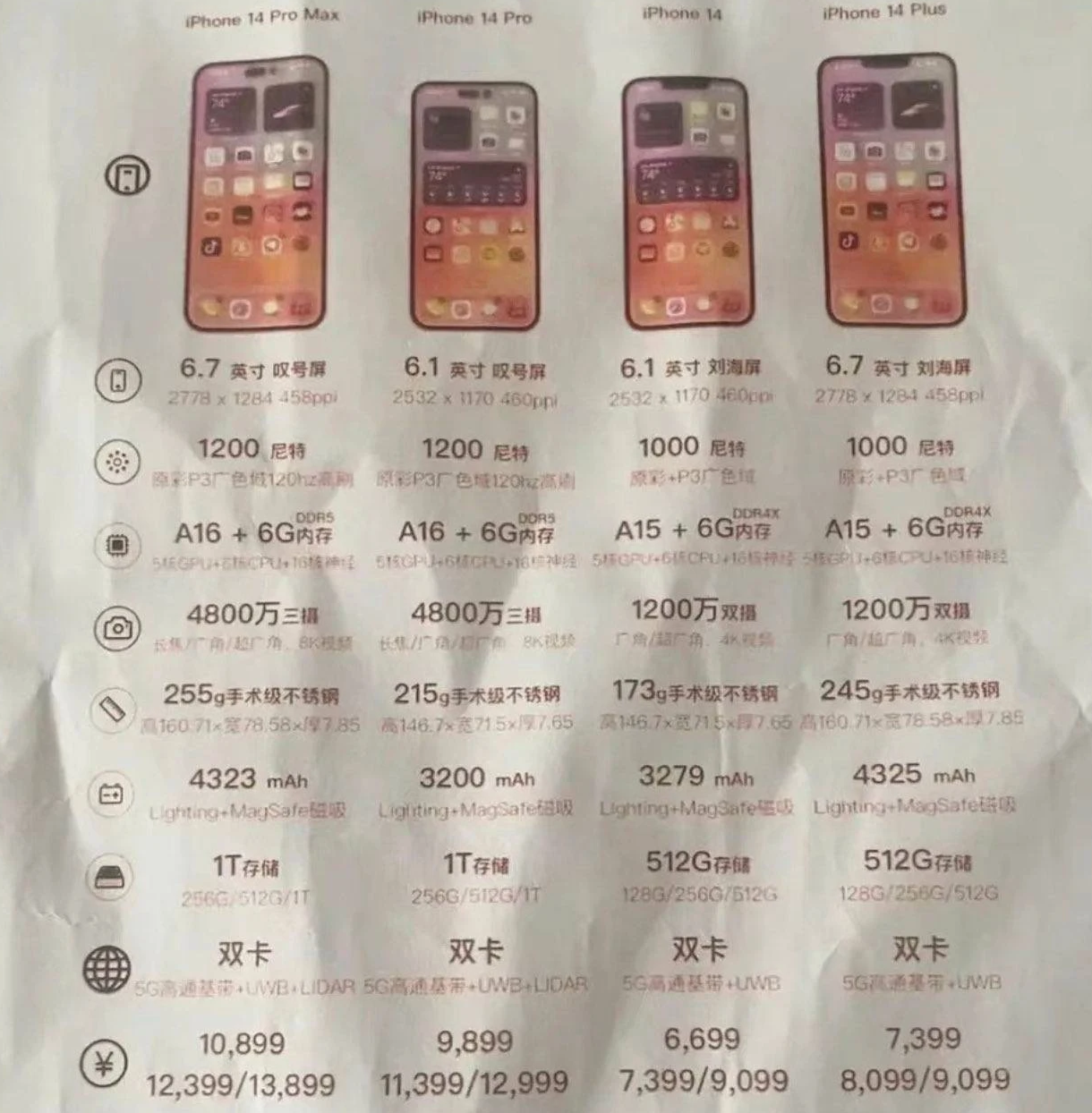隆尧苹果14维修分享苹果 iPhone 14 预售价现身 