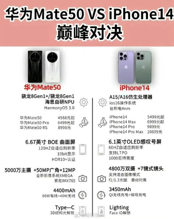 隆尧苹果14维修分享iPhone14和华为mate50，应该怎么选 