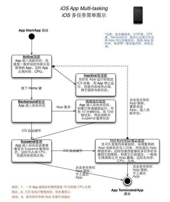 隆尧苹果手机维修分享iPhone 为什么不加大内存 