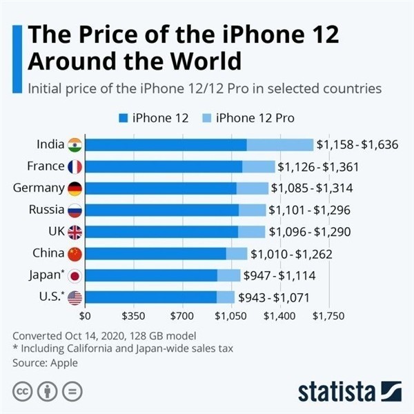 隆尧苹果手机维修分享哪个购买iPhone 12/12 Pro更便宜 
