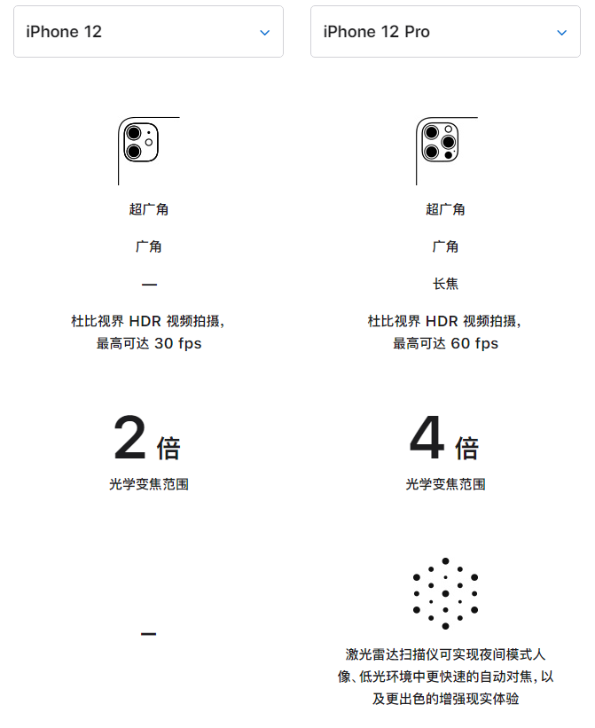 隆尧苹果手机维修分享苹果 iPhone 12 与 iPhone 12 Pro 选哪款 